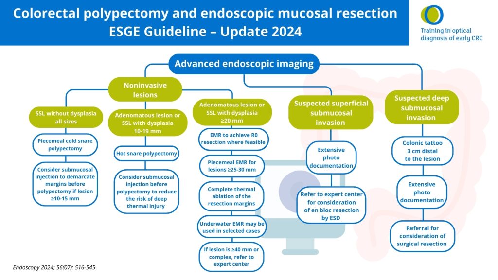 Advanced endoscopic imaging-6